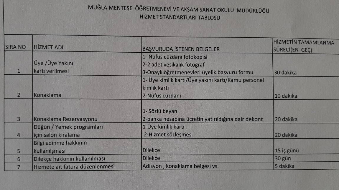 HİZMET STANDARTLARIMIZ